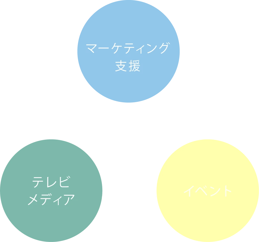 マーケティング支援 テレビメディア イベント