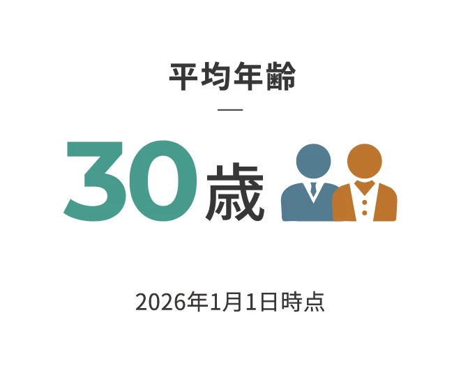 平均年齢30歳