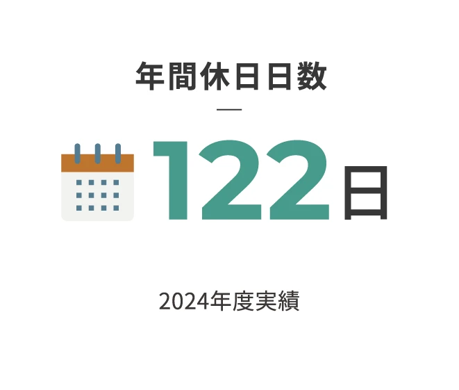 年間休日日数122日