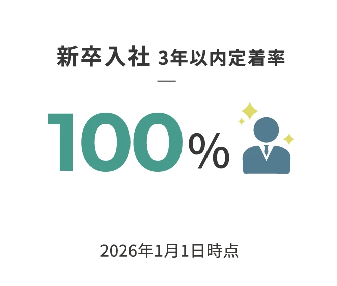 新卒入社 3年以内定着率100%