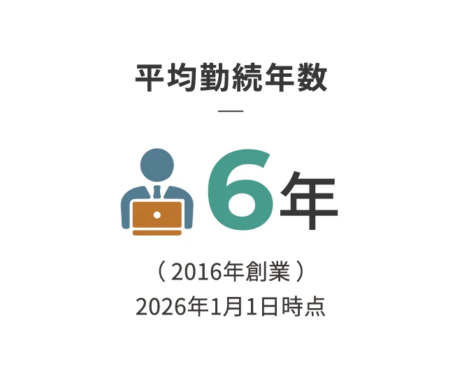 平均勤続年数6年